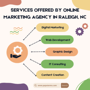 online-marketing-agency-in-raleigh