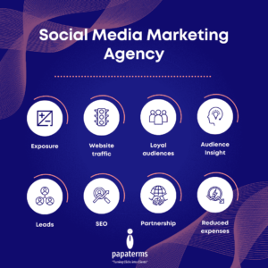 Social Media Marketing Agency